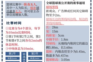 标题:业余爱好者如何在有限时间内优化篮球训练条件